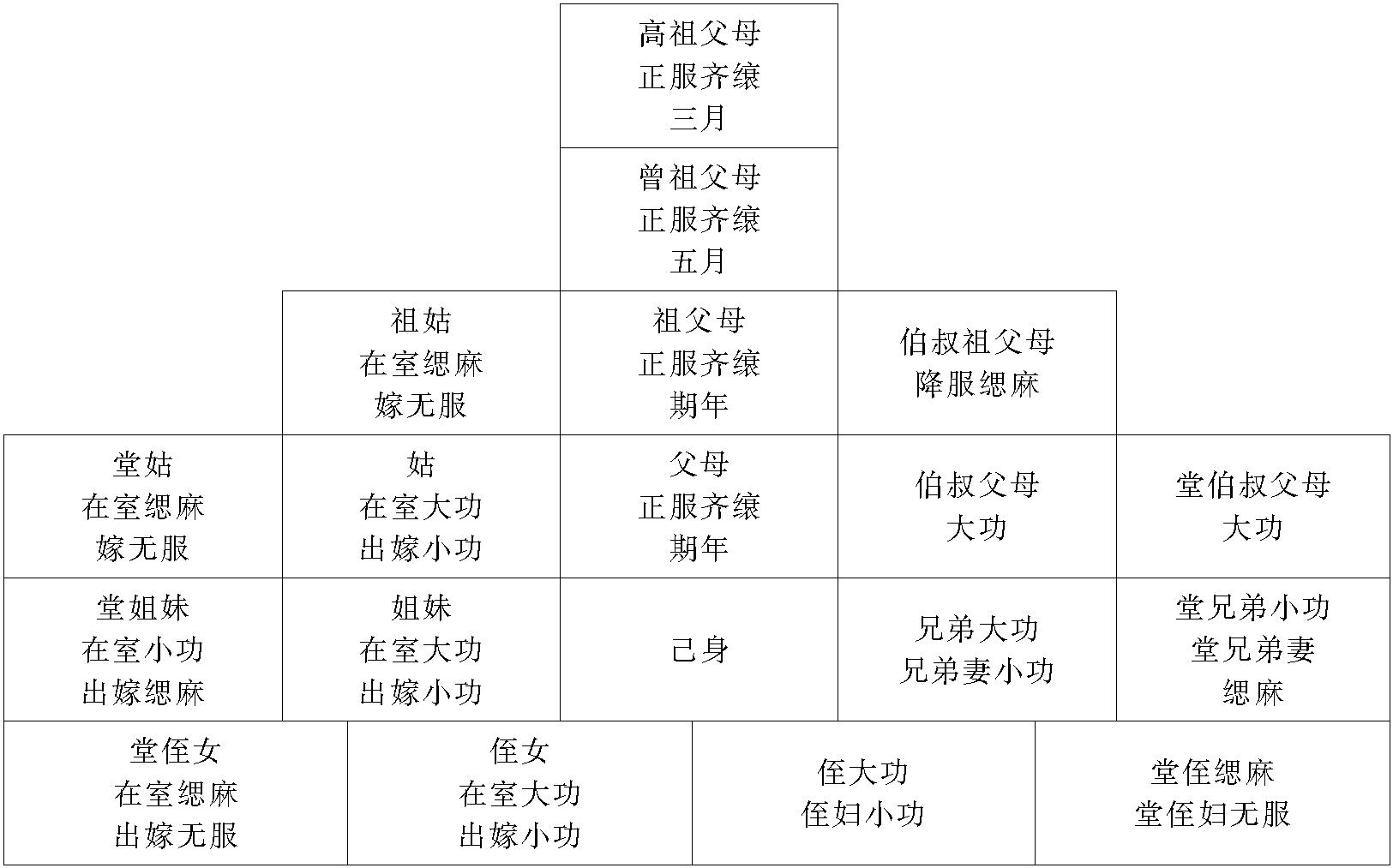 成服、封殡、吊唁、回灵等